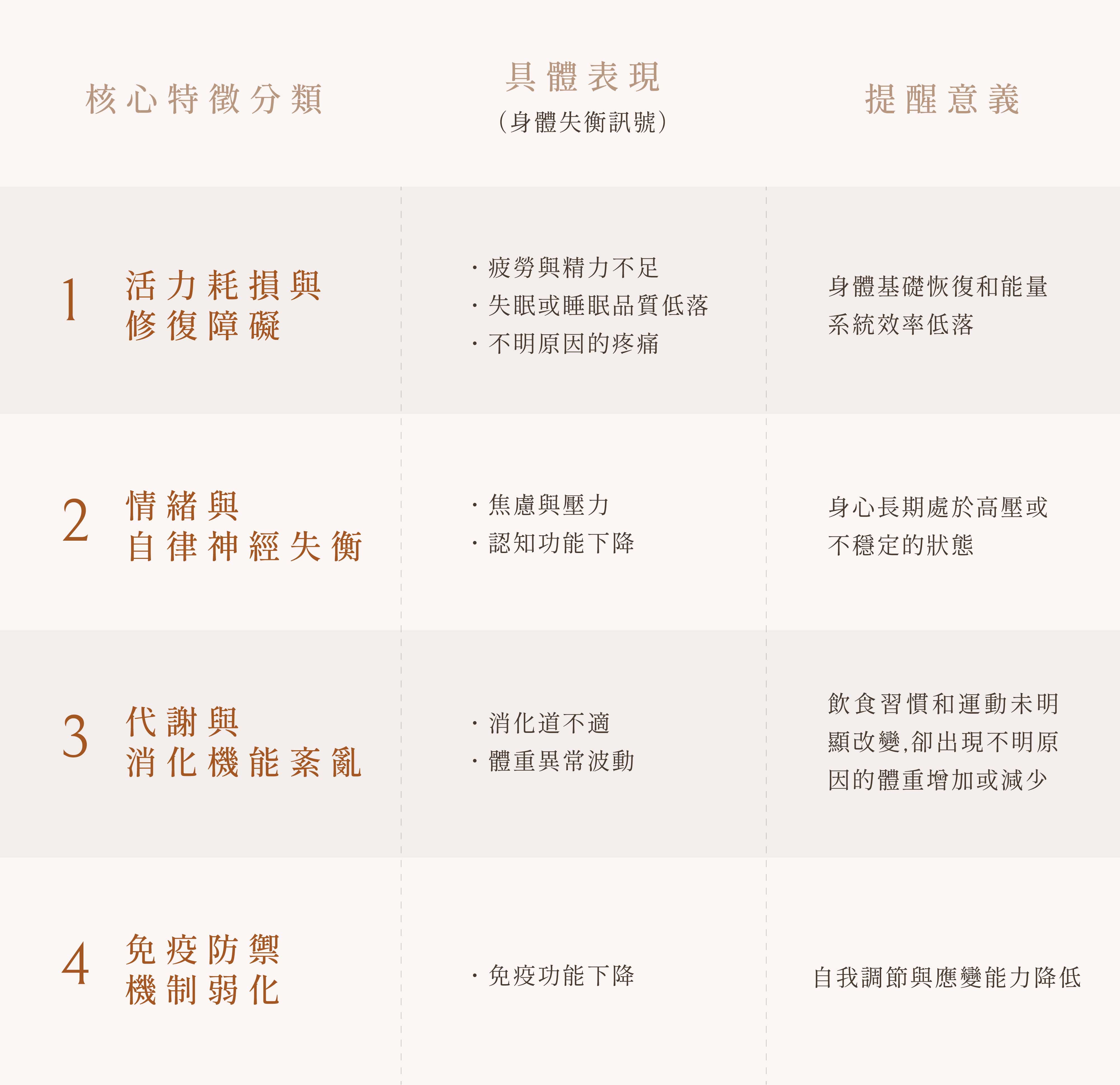 亞健康的症狀有哪些?