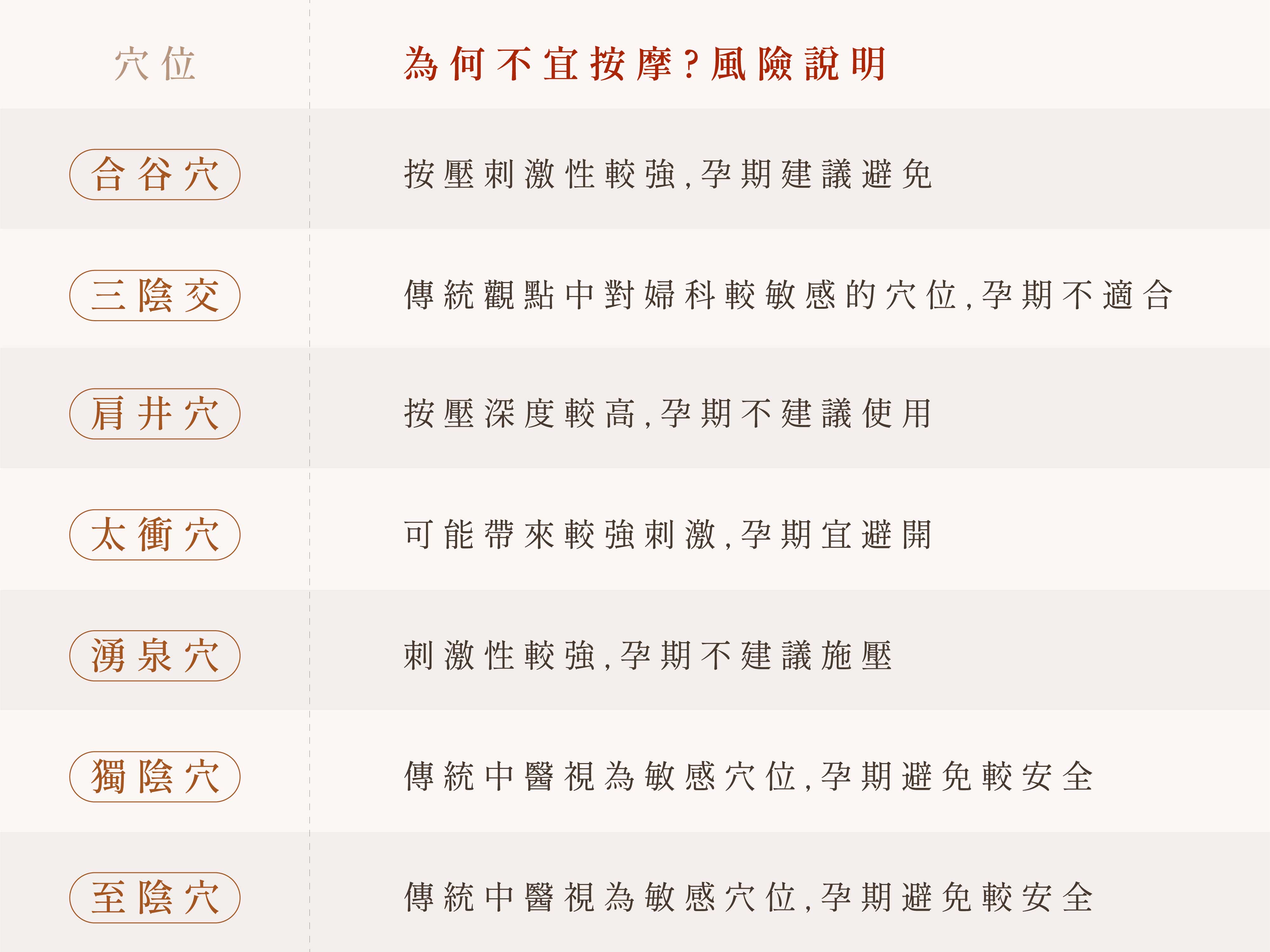 孕婦按摩禁忌穴位