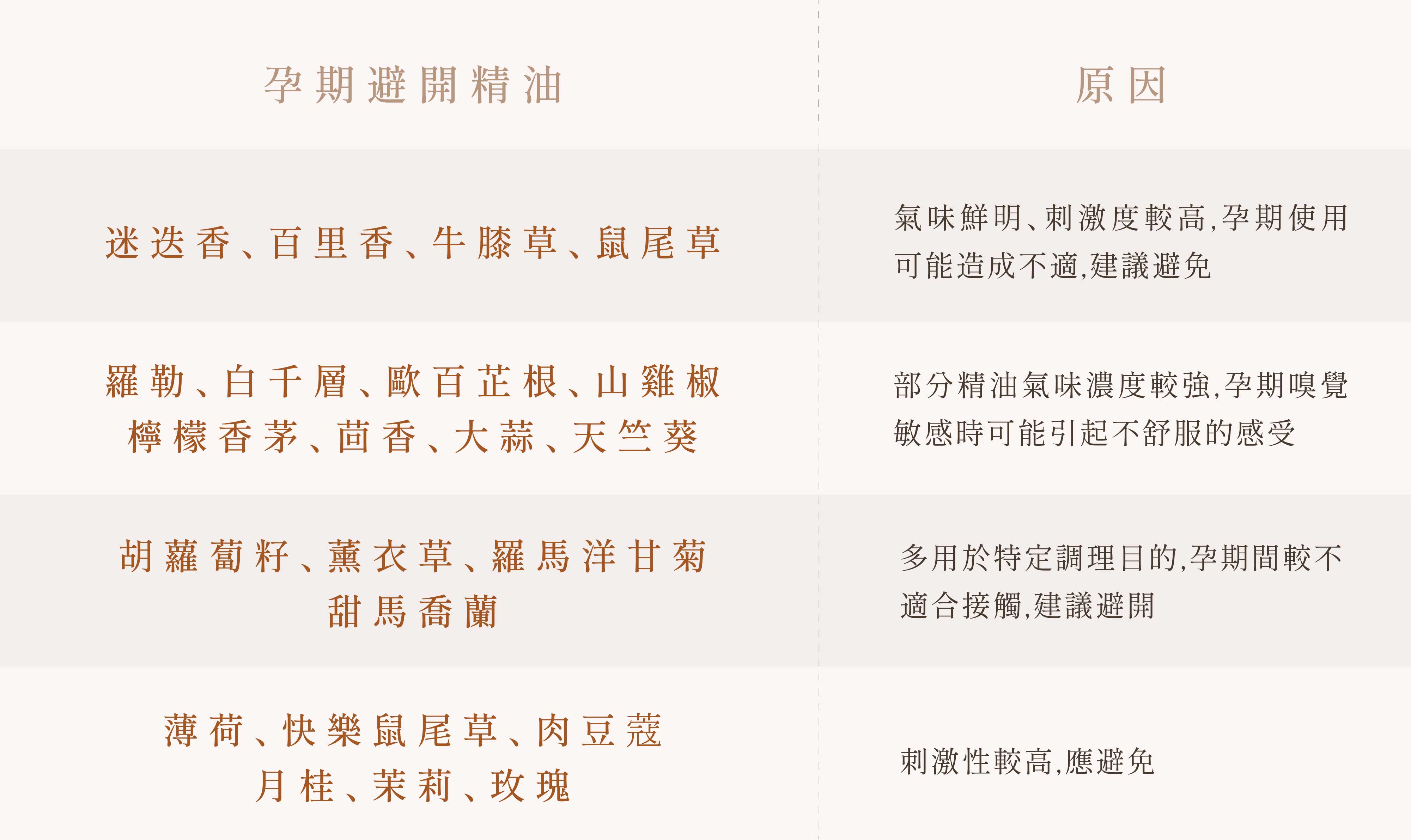 孕婦按摩應避開的精油產品