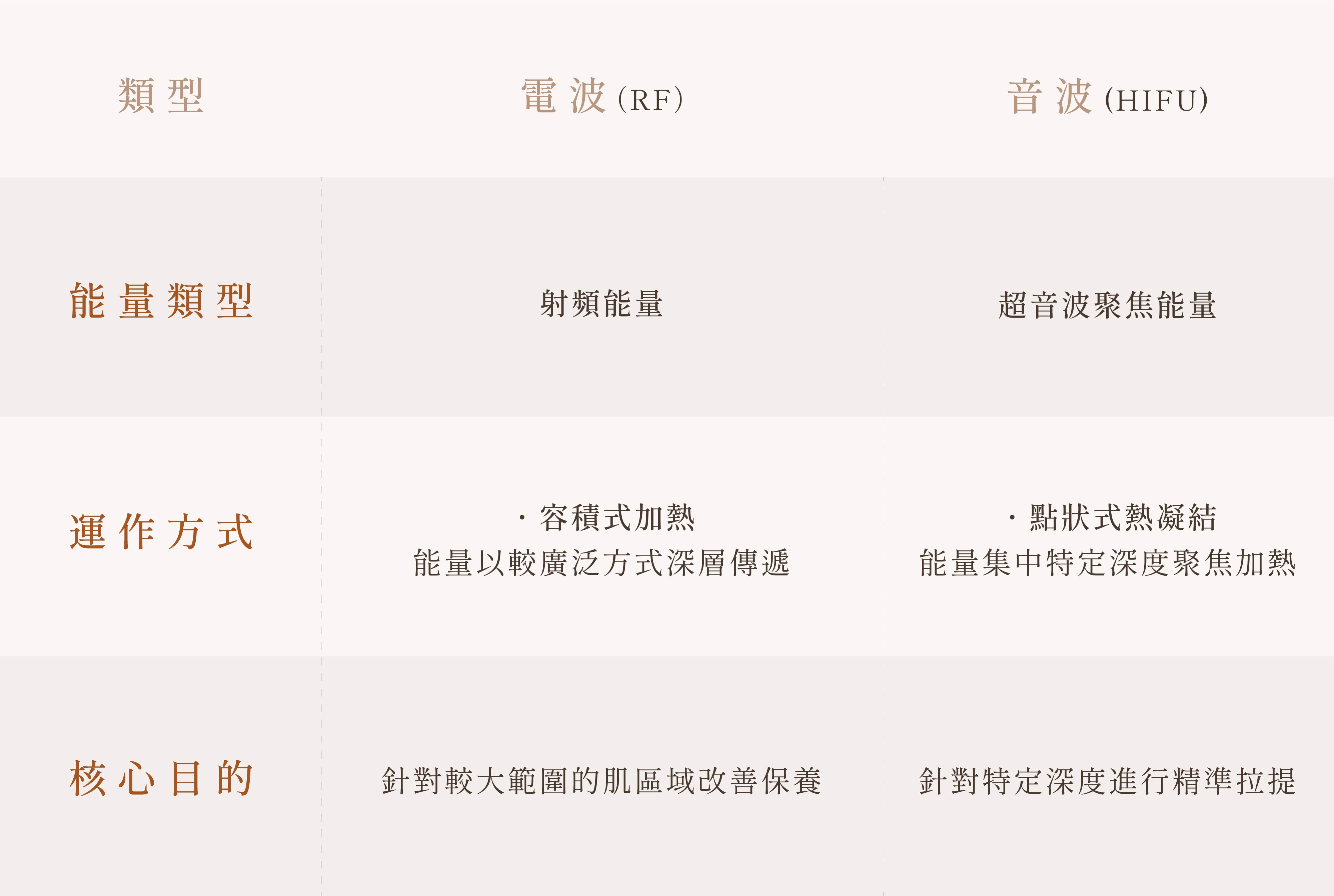電波跟音波差在哪？