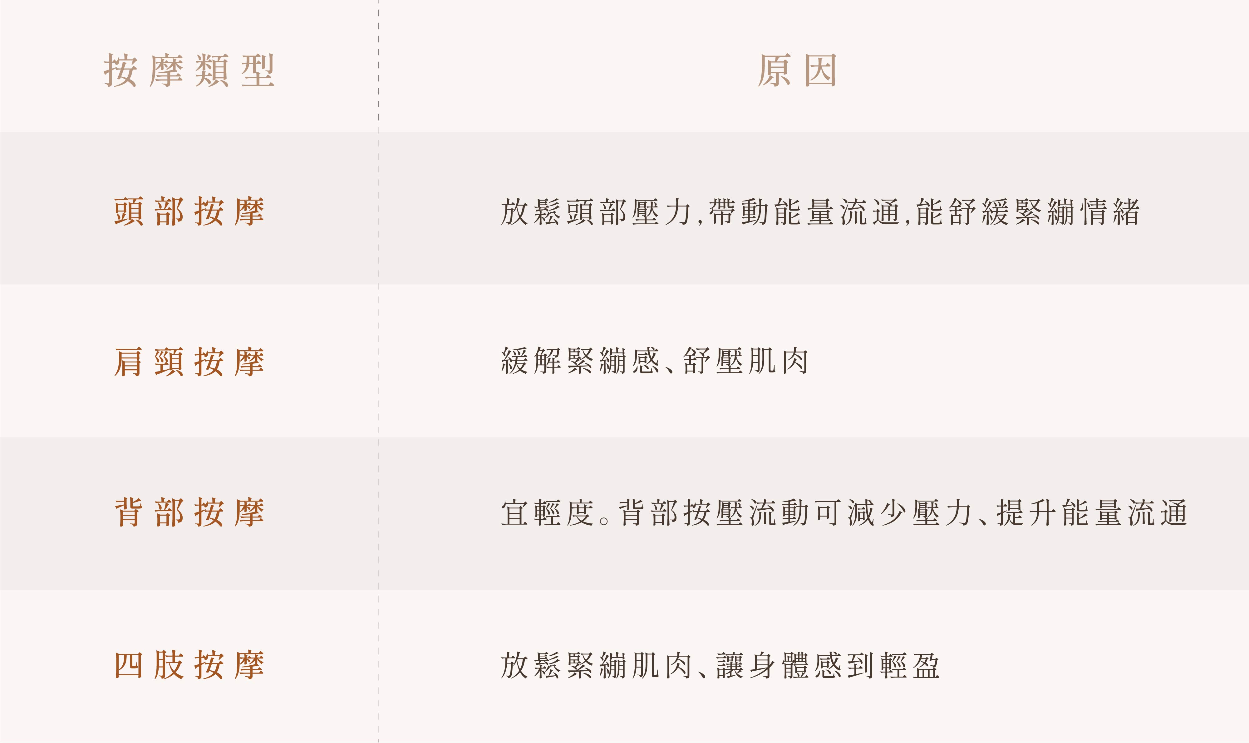 生理期可做的按摩類型