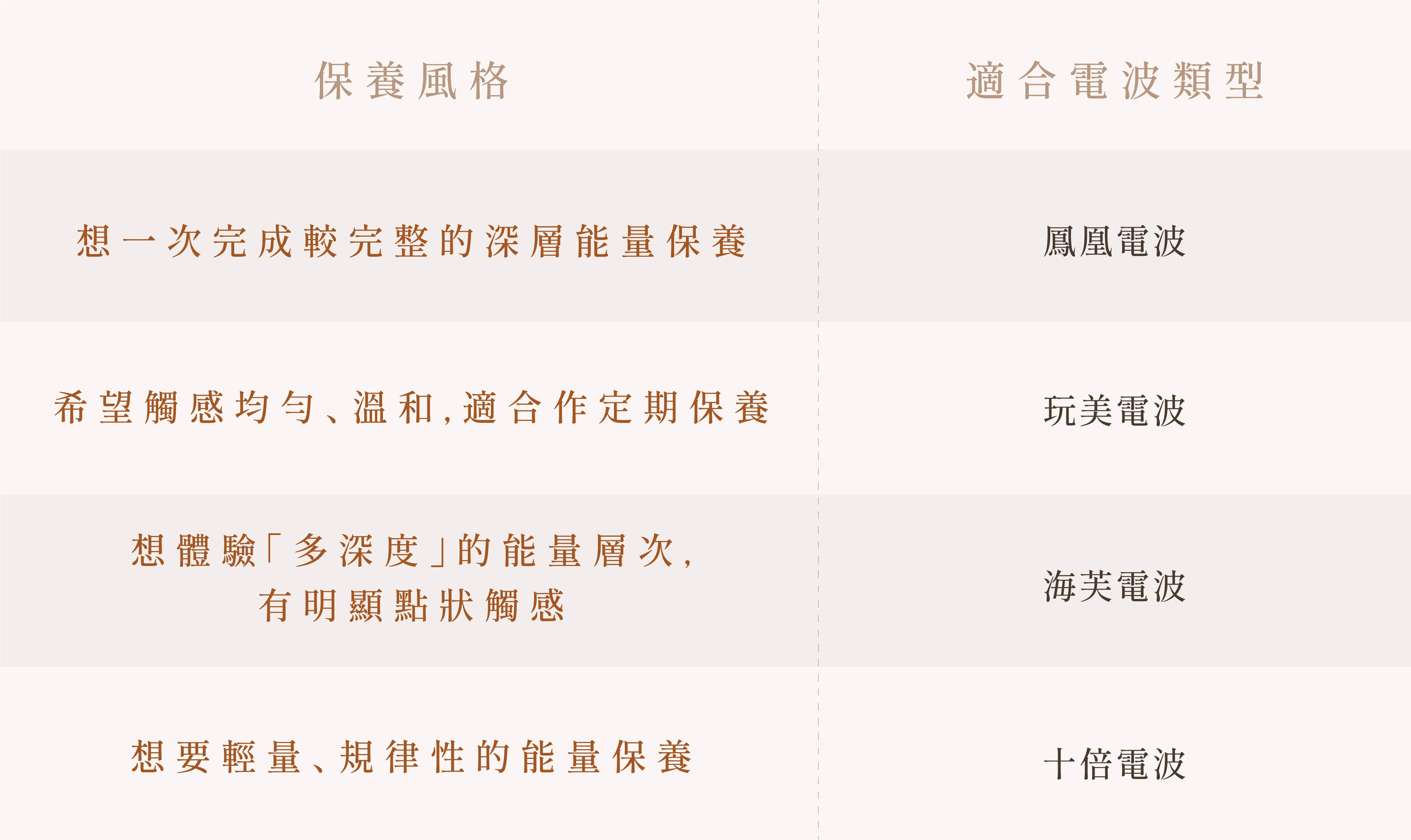 電波比較表：根據保養篇好來選擇