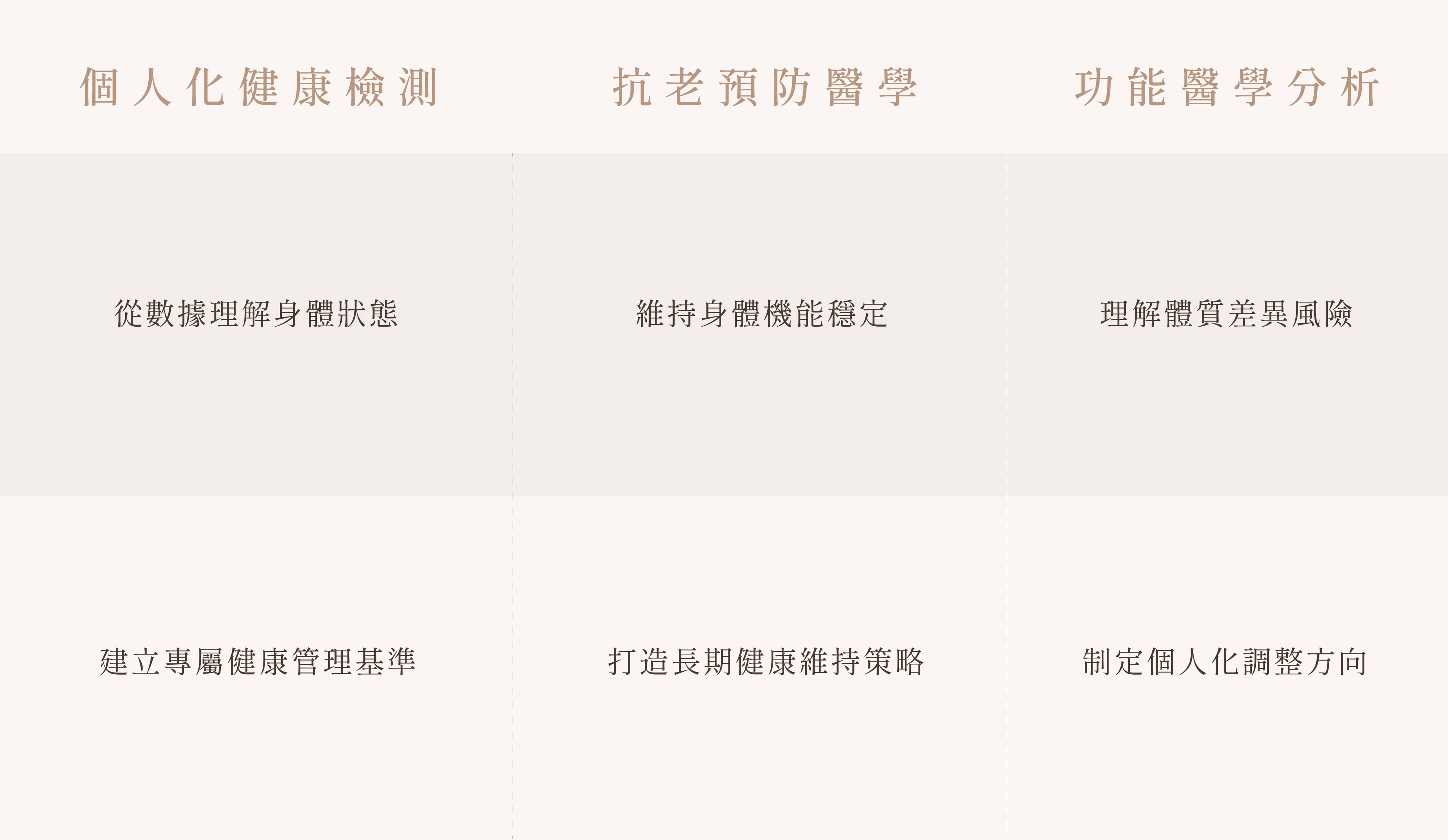 【華曜診所】提供哪些預防醫學相關服務