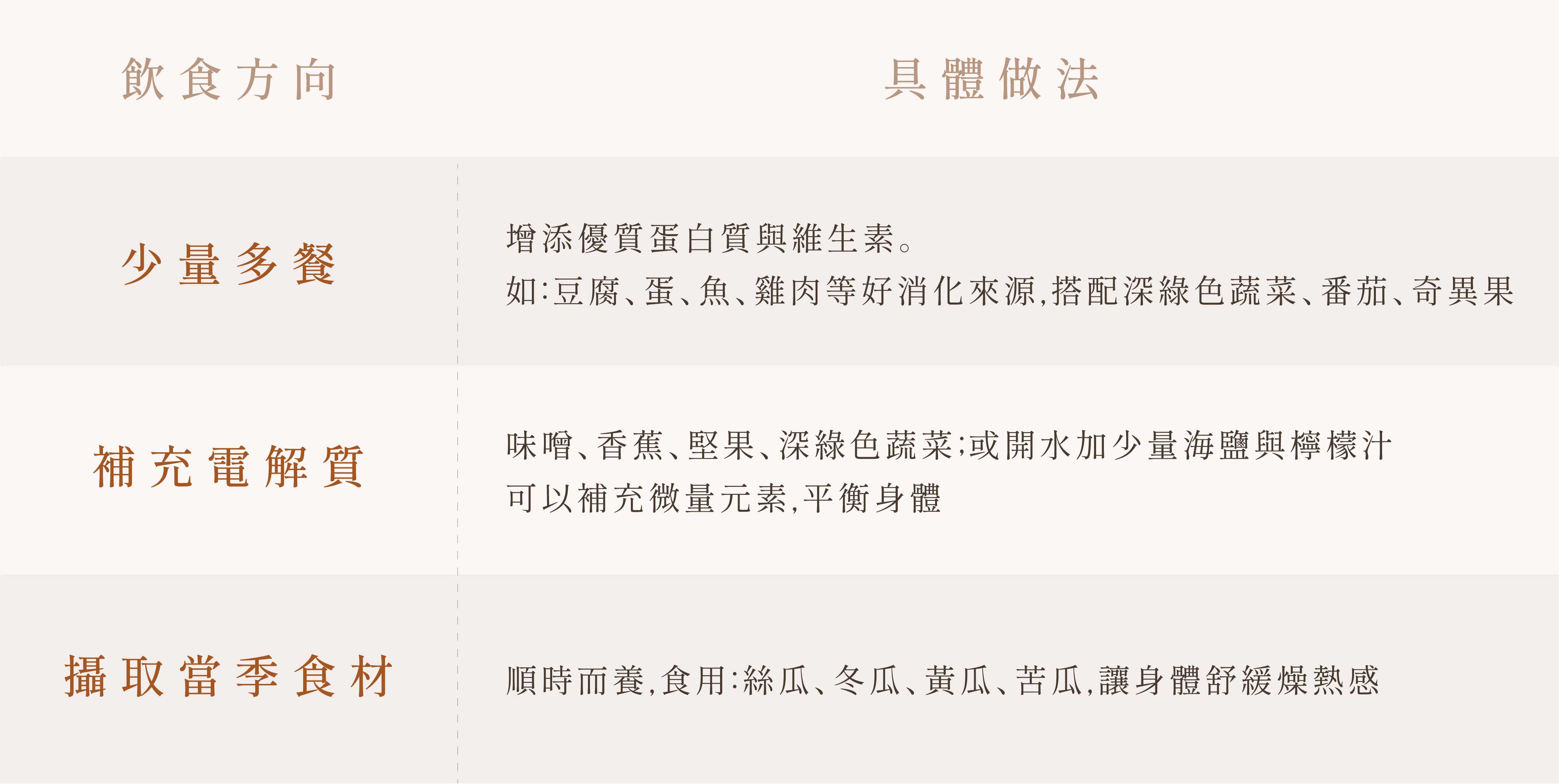夏季的飲食指南與具體做法